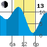Tide chart for Quartermaster Marina, Washington on 2023/02/13