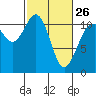 Tide chart for Quartermaster Marina, Washington on 2023/02/26