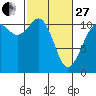 Tide chart for Quartermaster Marina, Washington on 2023/02/27