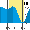 Tide chart for Burton, Quartermaster Harbor, Washington on 2023/03/15