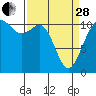 Tide chart for Burton, Quartermaster Harbor, Washington on 2023/03/28