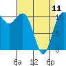 Tide chart for Quartermaster Marina, Washington on 2023/04/11