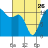 Tide chart for Quartermaster Marina, Washington on 2023/04/26