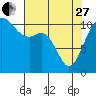 Tide chart for Quartermaster Marina, Washington on 2023/04/27