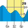 Tide chart for Quartermaster Marina, Washington on 2023/04/29