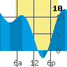 Tide chart for Quartermaster Marina, Washington on 2023/05/10
