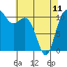 Tide chart for Quartermaster Marina, Washington on 2023/05/11