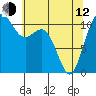 Tide chart for Quartermaster Marina, Washington on 2023/05/12