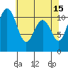 Tide chart for Quartermaster Marina, Washington on 2023/05/15