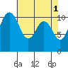 Tide chart for Quartermaster Marina, Washington on 2023/05/1