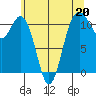 Tide chart for Quartermaster Marina, Washington on 2023/05/20