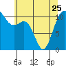 Tide chart for Quartermaster Marina, Washington on 2023/05/25