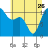 Tide chart for Quartermaster Marina, Washington on 2023/05/26
