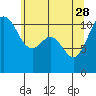 Tide chart for Quartermaster Marina, Washington on 2023/05/28