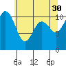 Tide chart for Quartermaster Marina, Washington on 2023/05/30