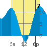 Tide chart for Quartermaster Marina, Washington on 2023/05/7