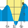 Tide chart for Quartermaster Marina, Washington on 2023/05/8