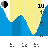 Tide chart for Quartermaster Marina, Washington on 2023/06/10