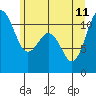 Tide chart for Quartermaster Marina, Washington on 2023/06/11