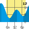 Tide chart for Quartermaster Marina, Washington on 2023/06/12