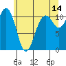 Tide chart for Quartermaster Marina, Washington on 2023/06/14