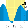 Tide chart for Quartermaster Marina, Washington on 2023/06/15