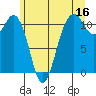 Tide chart for Quartermaster Marina, Washington on 2023/06/16