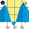 Tide chart for Quartermaster Marina, Washington on 2023/06/17