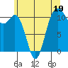 Tide chart for Quartermaster Marina, Washington on 2023/06/19