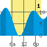 Tide chart for Quartermaster Marina, Washington on 2023/06/1