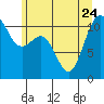 Tide chart for Quartermaster Marina, Washington on 2023/06/24