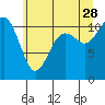Tide chart for Quartermaster Marina, Washington on 2023/06/28