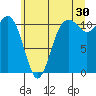 Tide chart for Quartermaster Marina, Washington on 2023/06/30