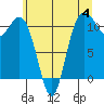 Tide chart for Quartermaster Marina, Washington on 2023/06/4