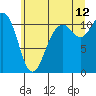 Tide chart for Quartermaster Marina, Washington on 2023/07/12
