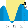 Tide chart for Quartermaster Marina, Washington on 2023/07/15