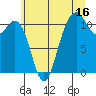 Tide chart for Quartermaster Marina, Washington on 2023/07/16