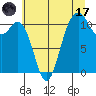 Tide chart for Quartermaster Marina, Washington on 2023/07/17