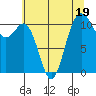 Tide chart for Quartermaster Marina, Washington on 2023/07/19