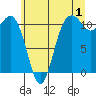 Tide chart for Quartermaster Marina, Washington on 2023/07/1
