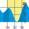 Tide chart for Quartermaster Marina, Washington on 2023/07/21