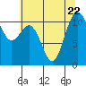Tide chart for Quartermaster Marina, Washington on 2023/07/22