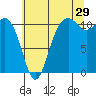 Tide chart for Quartermaster Marina, Washington on 2023/07/29