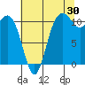 Tide chart for Quartermaster Marina, Washington on 2023/07/30