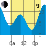 Tide chart for Quartermaster Marina, Washington on 2023/07/9