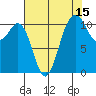 Tide chart for Quartermaster Marina, Washington on 2023/08/15