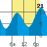 Tide chart for Quartermaster Marina, Washington on 2023/08/21