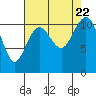 Tide chart for Quartermaster Marina, Washington on 2023/08/22