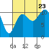 Tide chart for Quartermaster Marina, Washington on 2023/08/23