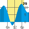 Tide chart for Quartermaster Marina, Washington on 2023/08/29